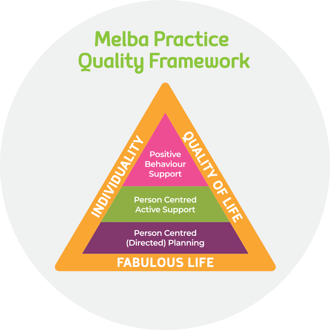 Melba way practice quality framework